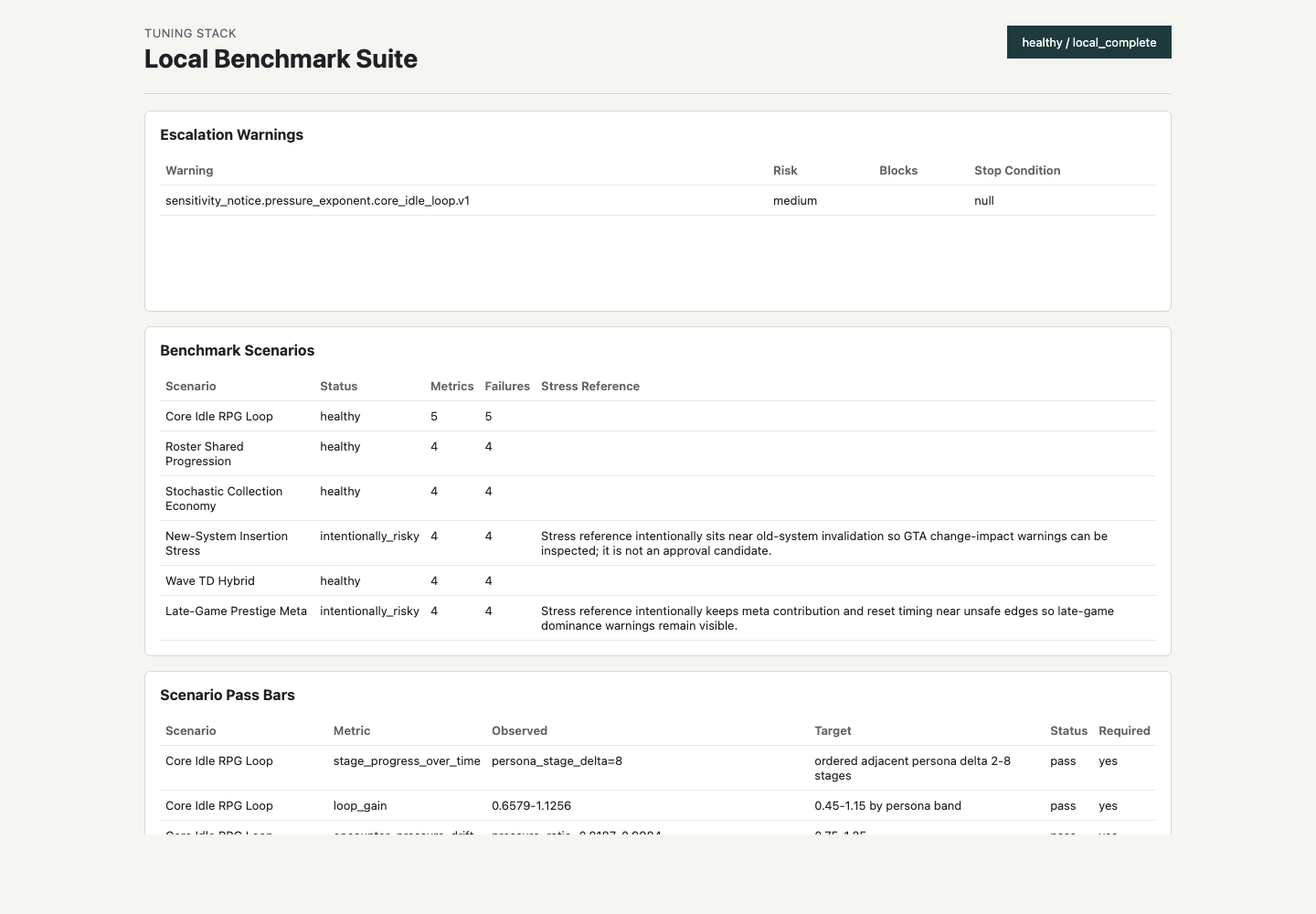 Tuning Stack benchmark preview showing escalation warnings, benchmark scenarios, and scenario pass bars.